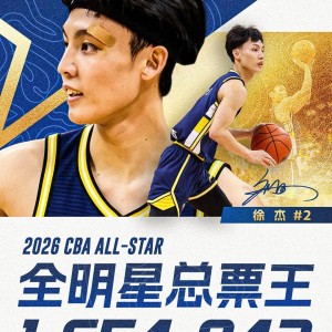 华体会体育-1,654,042！徐杰蝉联CBA全明星总票王！